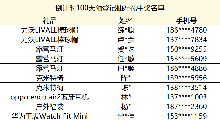 DBF深圳国际户外运动博览会5月一起狂飙初夏插图15