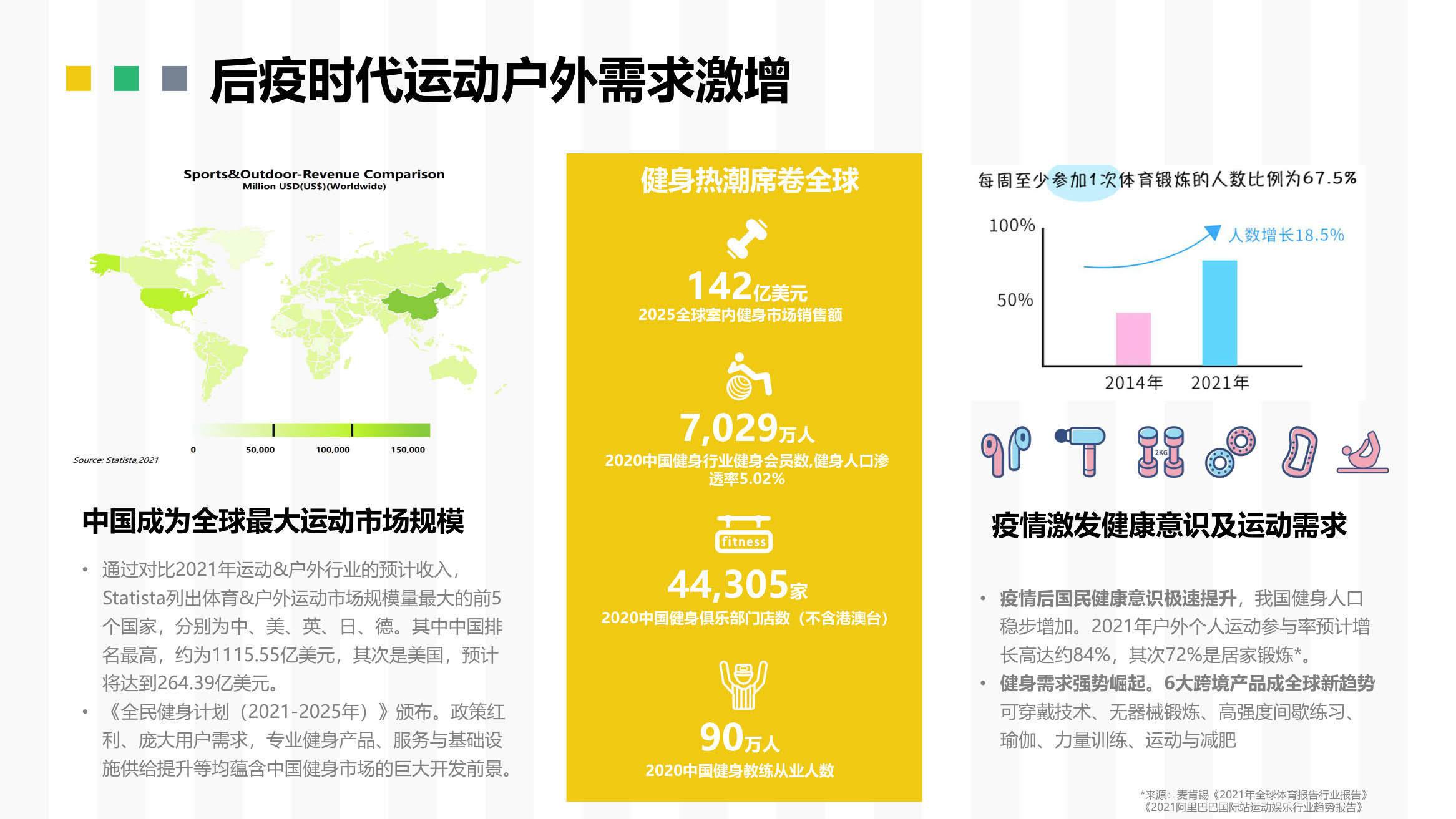 2023深圳国际健身运动博览会.2023.5.26-28 深圳国际会展中心插图1