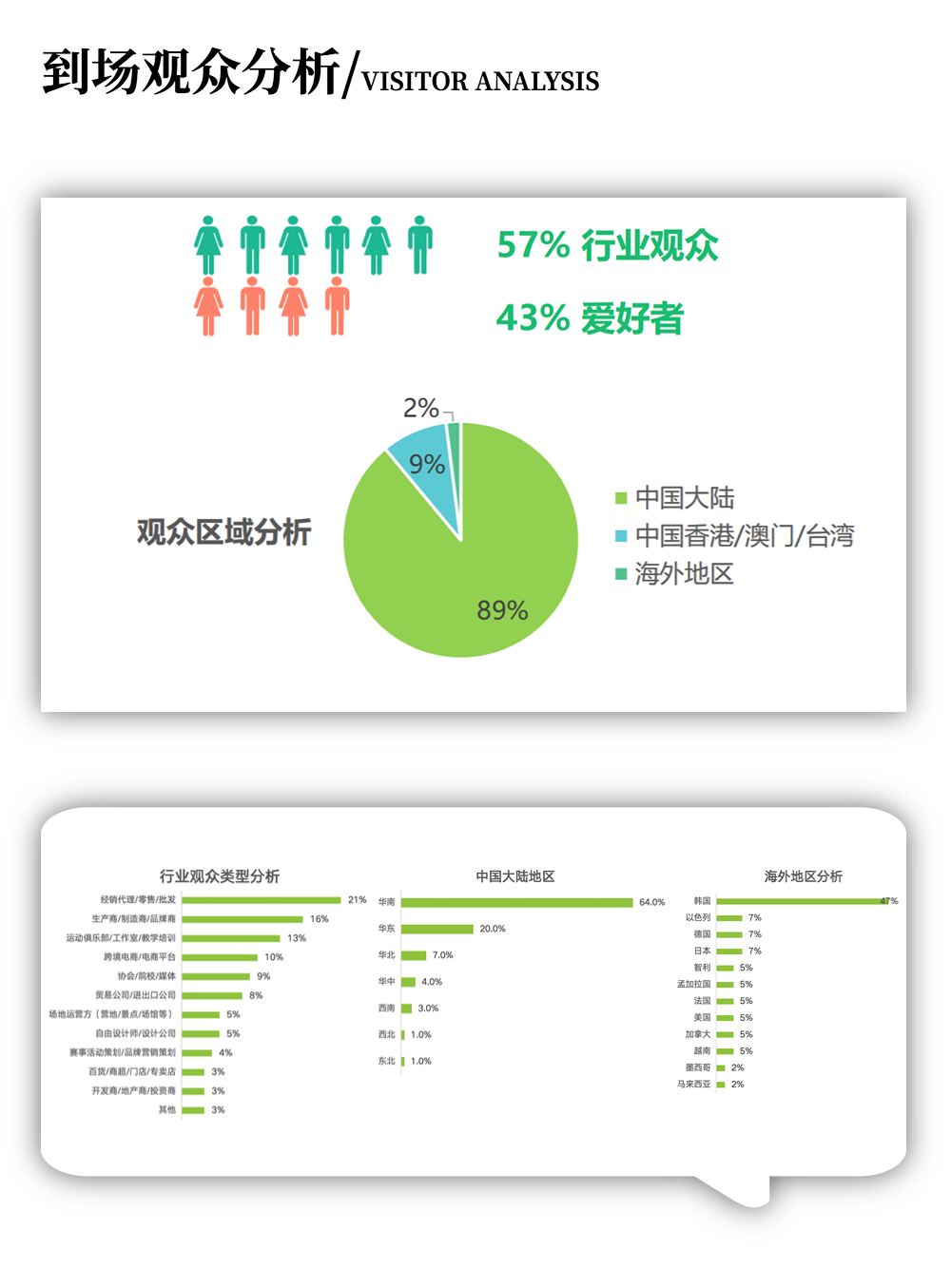 展后报告 | 数说2023DBF深圳户外展插图3