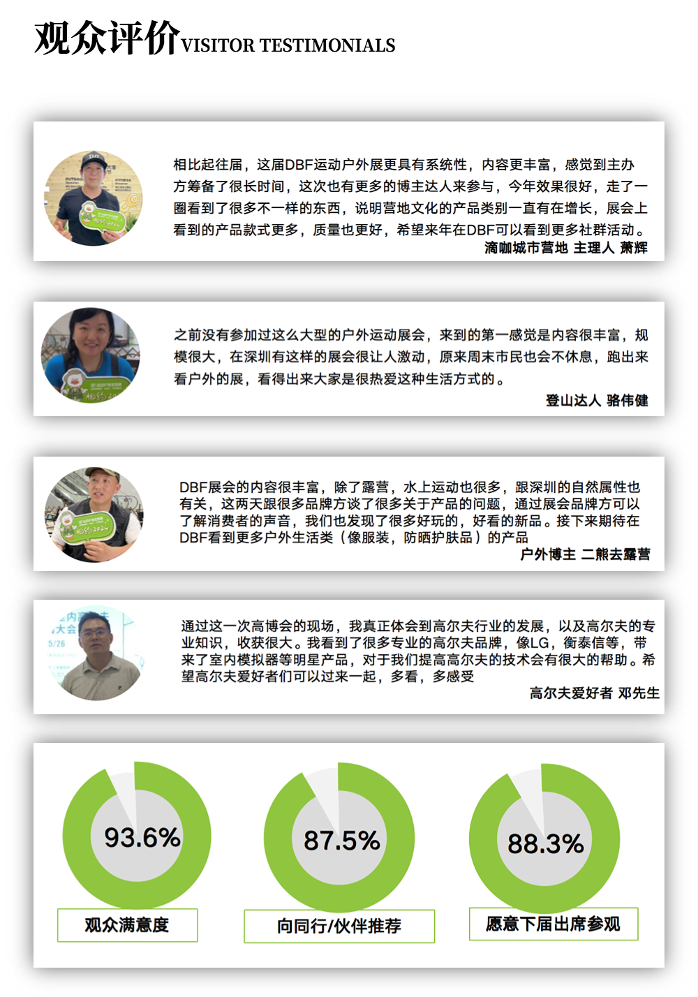 展后报告 | 数说2023DBF深圳户外展插图4