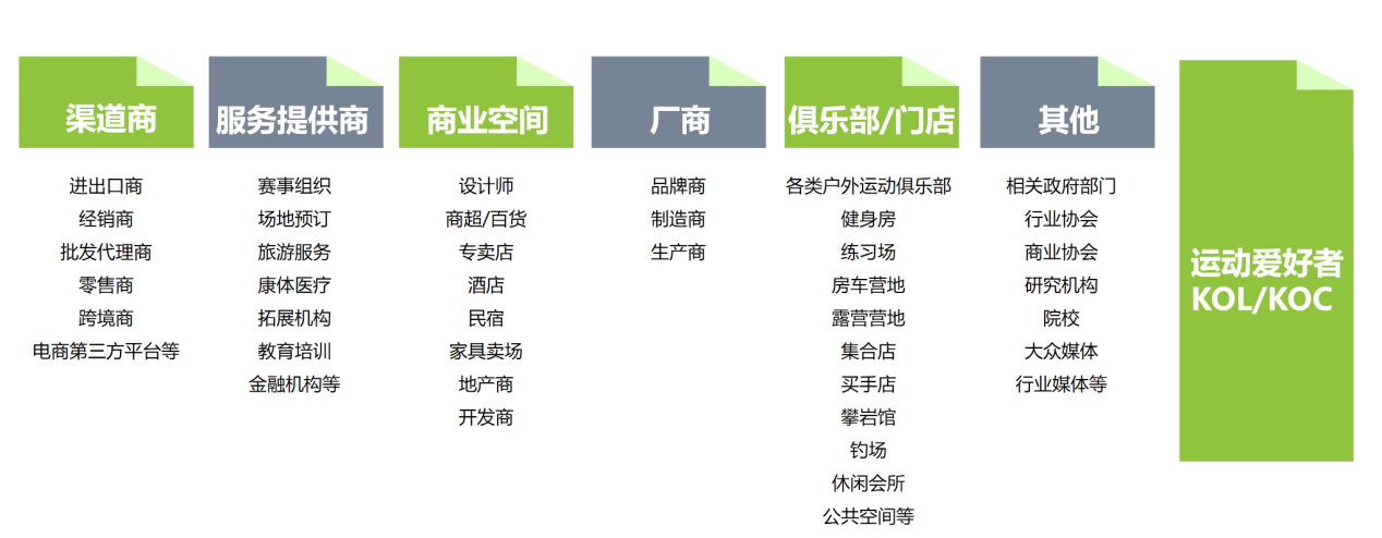 运动户外正当燃 | 新浪潮 新机遇插图9